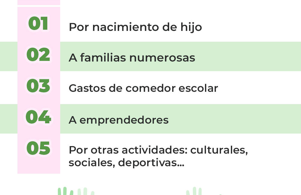 Ayudas